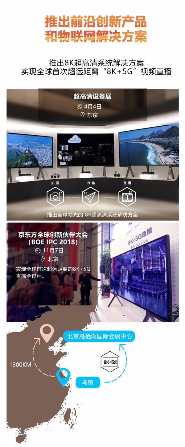 出货量全球第一！京东方发布2018年盘点