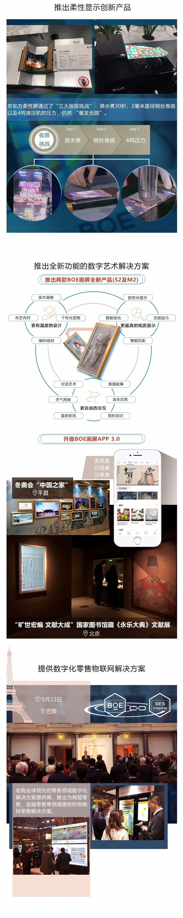 出货量全球第一！京东方发布2018年盘点