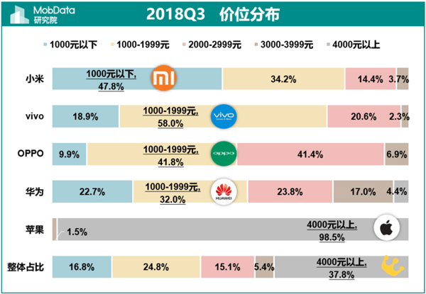 红米Note 7手机怎么样？红米Note 7评测