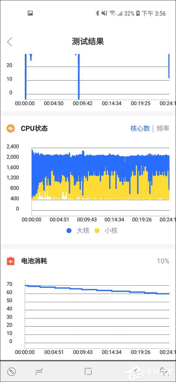 三星A8s手机值得买吗？Galaxy A8s综合评测