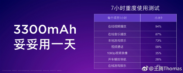 林斌：小米9续航比友商4200mAh旗舰更持久