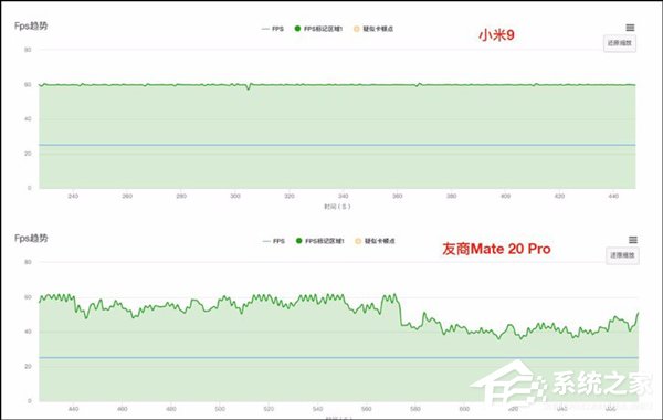 一文看懂小米9 Game Turbo技术