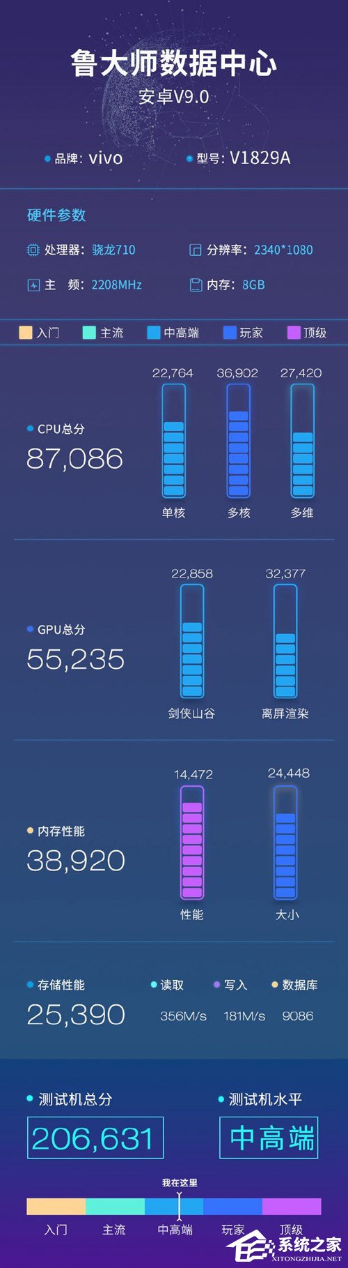 好队友上线？vivo X27手机配置遭曝光
