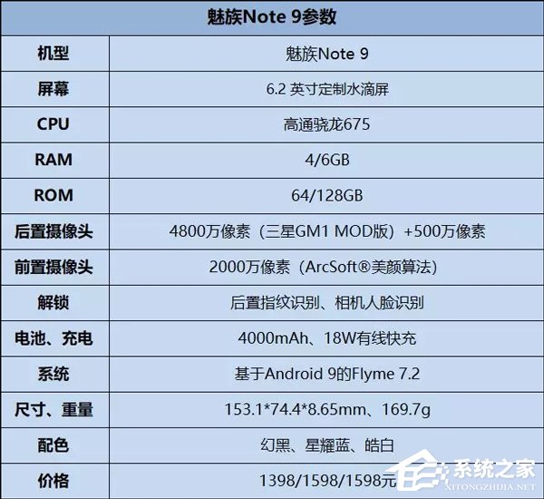 魅族Note 9好不好？魅族Note 9手机上手评测