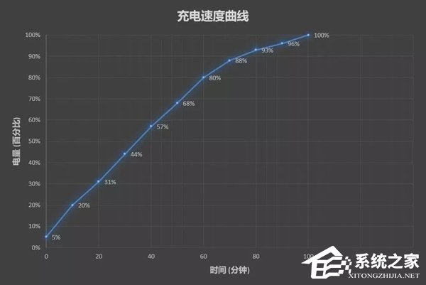 魅族Note 9好不好？魅族Note 9手机上手评测