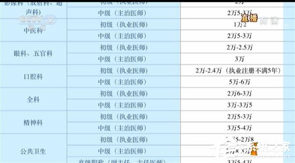 3分钟看懂2019年央视315晚会