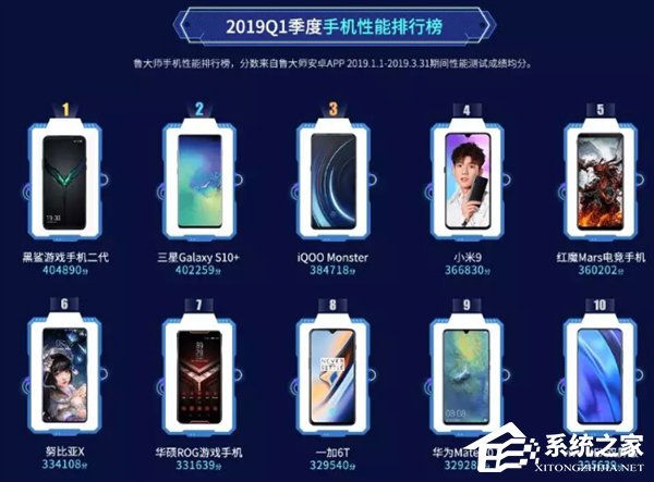 黑鲨2夺魁！鲁大师发布Q1手机性能榜TOP10