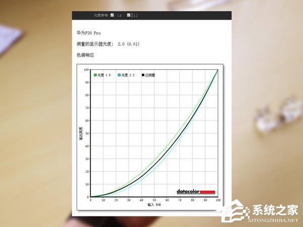 华为P30 Pro值得买吗?华为P30 Pro手机屏幕实测
