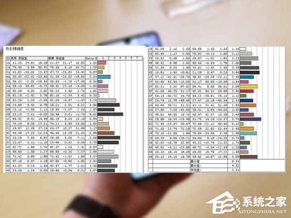 华为P30 Pro值得买吗?华为P30 Pro手机屏幕实测