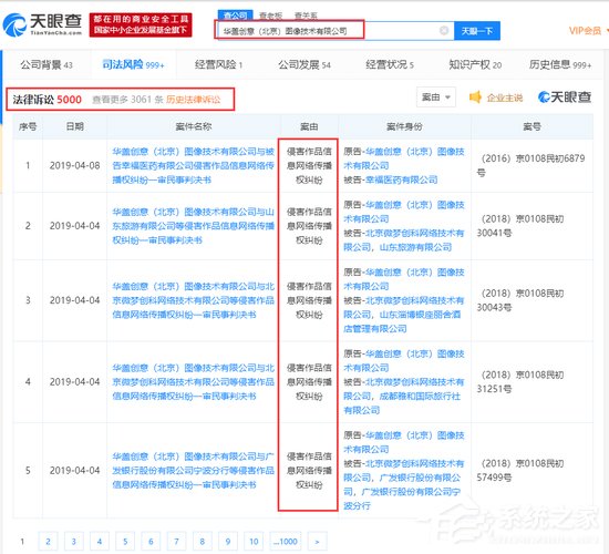 网曝视觉中国近十年涉及法律诉讼1.2万余件