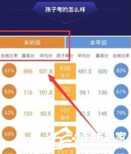 智学网怎么查询班级排名?智学网查询班级排名的方法