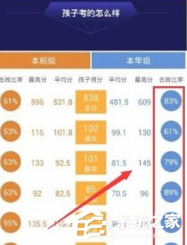 智学网怎么查询班级排名?智学网查询班级排名的方法