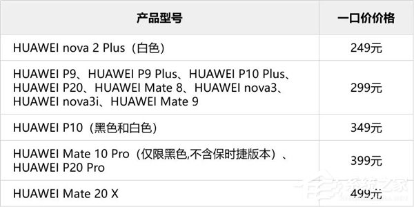 手机修不起?华为推出惠修一口价活动