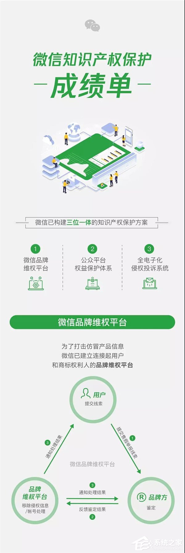微信晒出2018知识产权保护成绩单