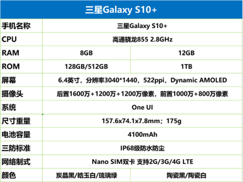 三星S10+怎么样？Galaxy S10+体验评测