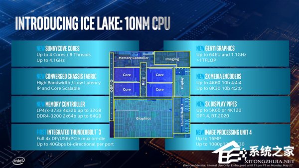 终上10nm!台北电脑展2019:Intel发布十代酷睿处理器