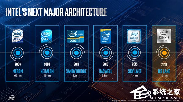 终上10nm!台北电脑展2019:Intel发布十代酷睿处理器