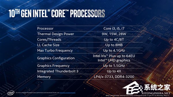 终上10nm!台北电脑展2019:Intel发布十代酷睿处理器