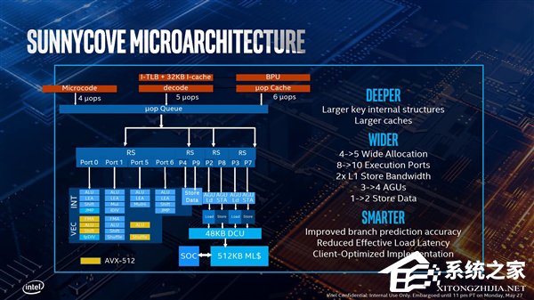 终上10nm!台北电脑展2019:Intel发布十代酷睿处理器