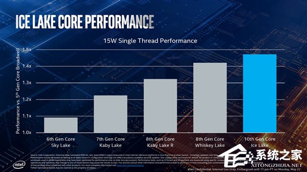 终上10nm!台北电脑展2019:Intel发布十代酷睿处理器