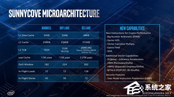 终上10nm!台北电脑展2019:Intel发布十代酷睿处理器