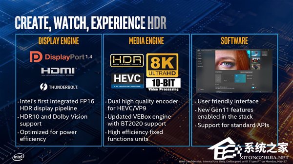终上10nm!台北电脑展2019:Intel发布十代酷睿处理器