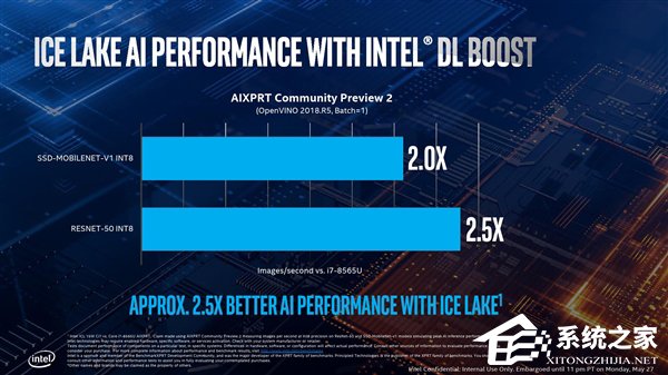 终上10nm!台北电脑展2019:Intel发布十代酷睿处理器