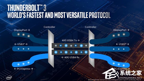 终上10nm!台北电脑展2019:Intel发布十代酷睿处理器
