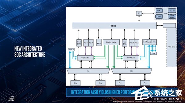 终上10nm!台北电脑展2019:Intel发布十代酷睿处理器