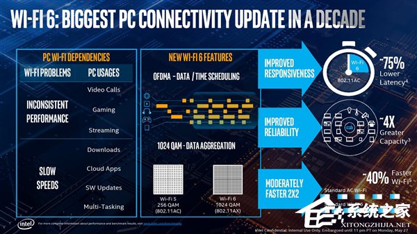 终上10nm!台北电脑展2019:Intel发布十代酷睿处理器
