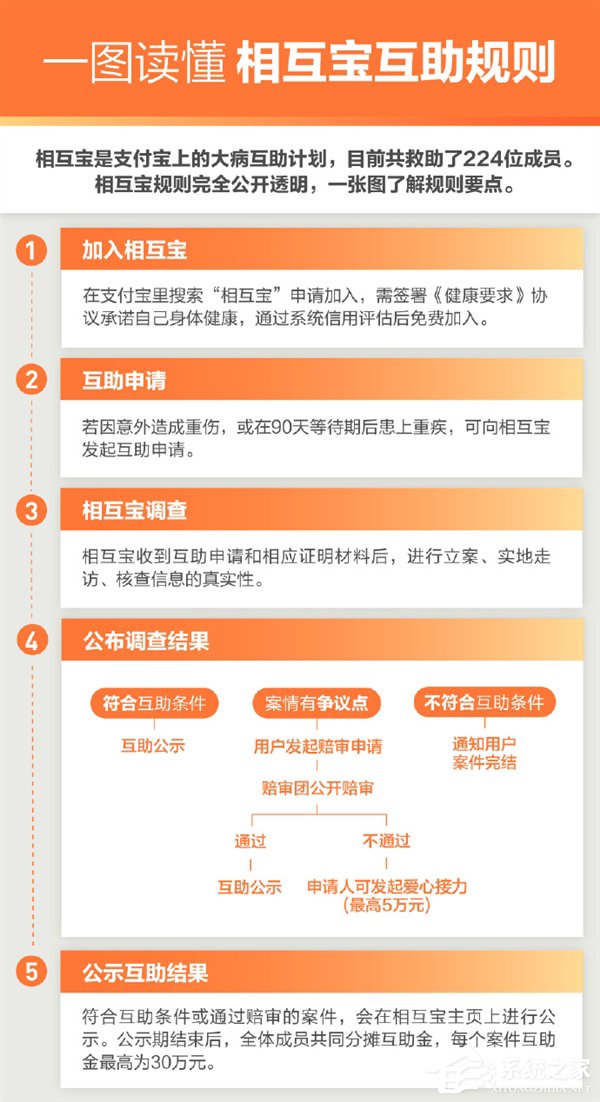 相互宝开通“爱心接力”功能