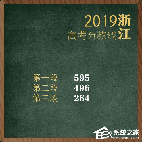 全国各地2019年高考分数线陆续公布