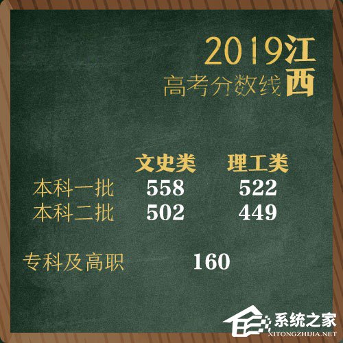 全国各地2019年高考分数线陆续公布