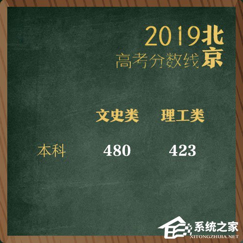 全国各地2019年高考分数线陆续公布