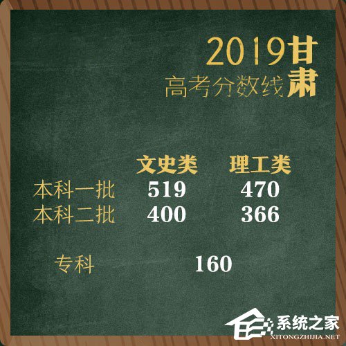 全国各地2019年高考分数线陆续公布