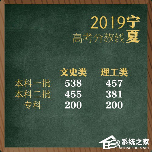 全国各地2019年高考分数线陆续公布