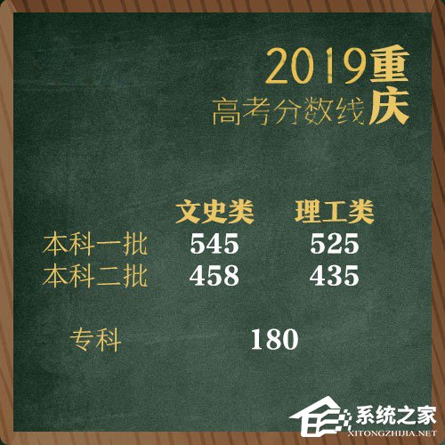 全国各地2019年高考分数线陆续公布