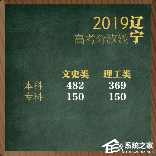 全国各地2019年高考分数线陆续公布