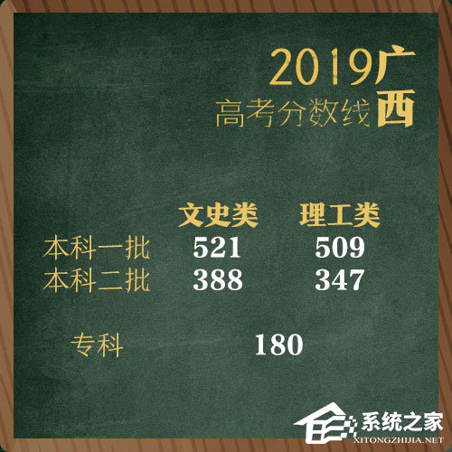全国各地2019年高考分数线陆续公布