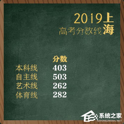 全国各地2019年高考分数线陆续公布