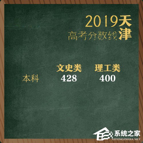 全国各地2019年高考分数线陆续公布