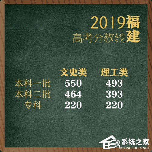 全国各地2019年高考分数线陆续公布