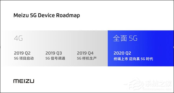 魅族:2020年第二季度推出真5G产品