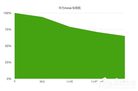 华为nova 5i好用吗？华为nova 5i上手评测