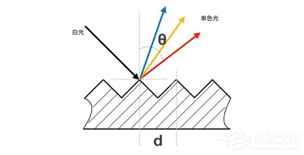 小米官方科普CC9背部工艺