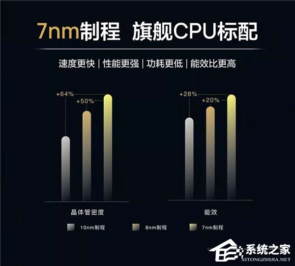 华为官方解读麒麟810芯片