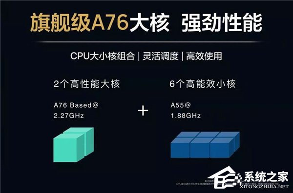 华为官方解读麒麟810芯片