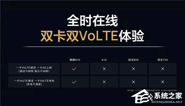 华为官方解读麒麟810芯片