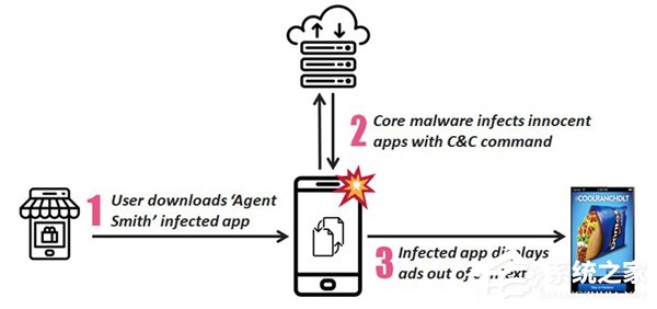 中国互联网公司的锅？2500余万台Android手机被恶意软件“Agent Smith”感染