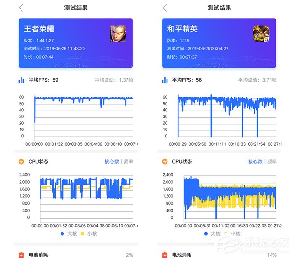 联想Z6好不好？联想Z6手机全面评测